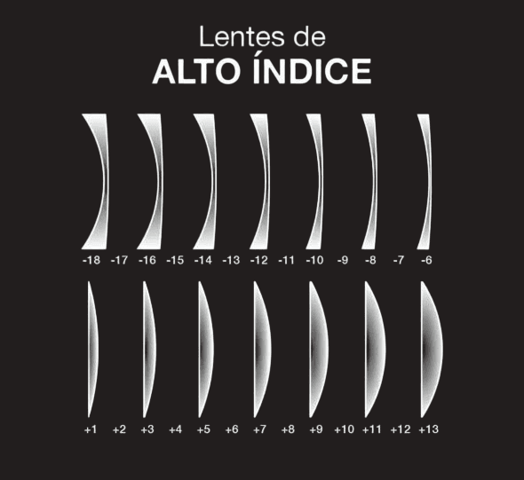 Tipos de Lentes de Óculos